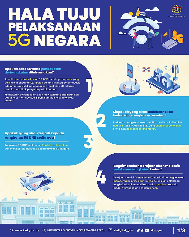 HALA TUJU PELAKSANAAN 5G NEGARA 1 002