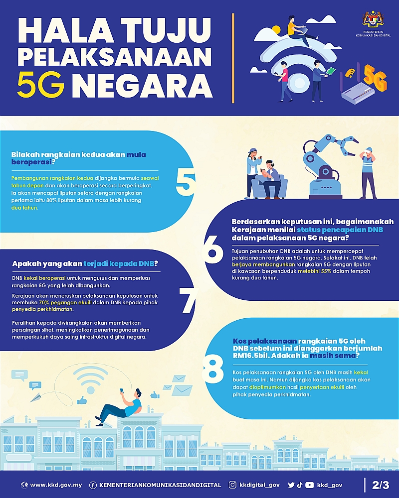 HALA TUJU PELAKSANAAN 5G NEGARA 2 002