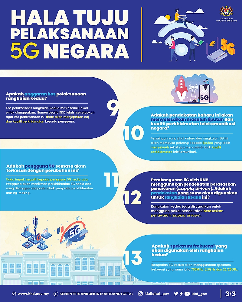 HALA TUJU PELAKSANAAN 5G NEGARA 3 002