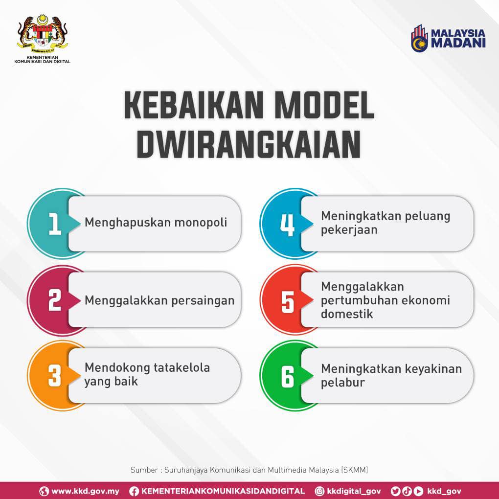 KEBAIKAN MODEL DWIRANGKAIAN